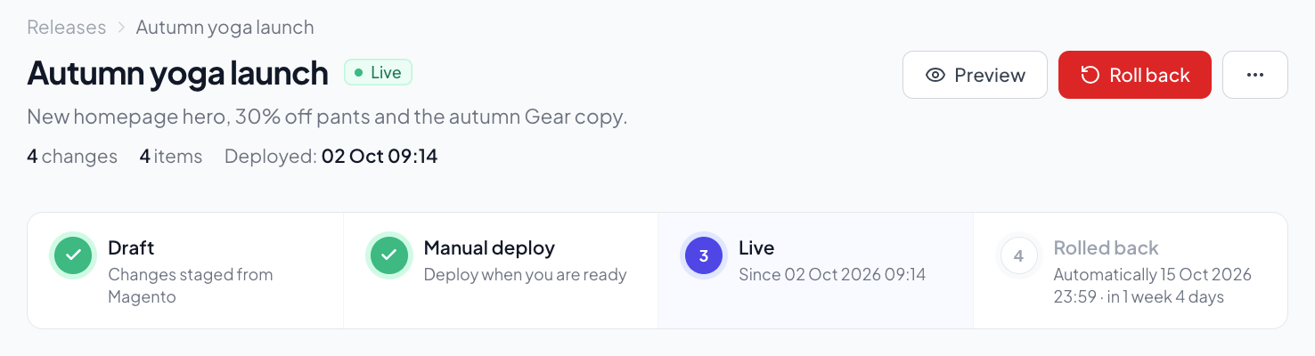 A live release in MageDrop with Preview and Roll back buttons and its lifecycle: draft, scheduled, live, and the automatic rollback date.